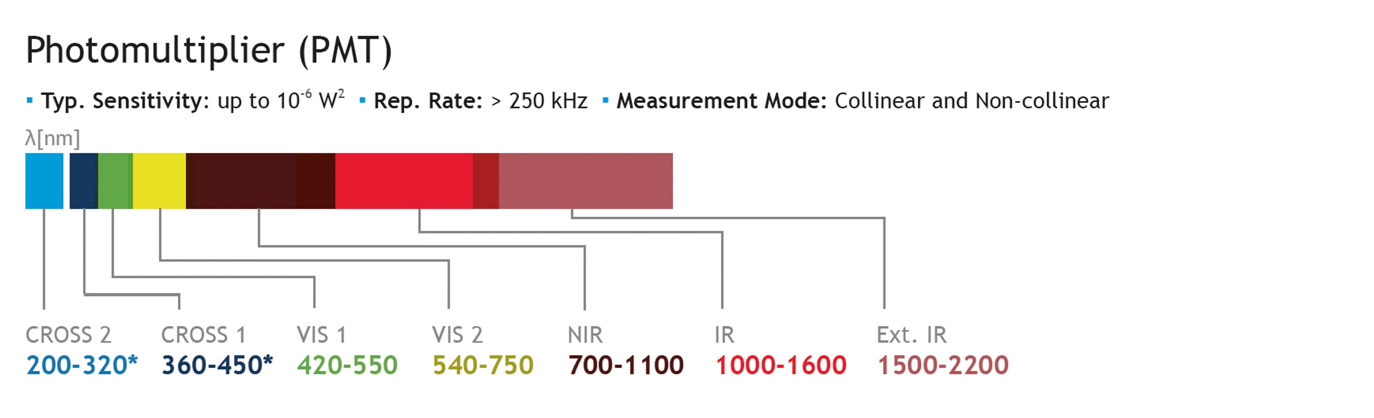Pulsecheck Pmt Detector Ape
