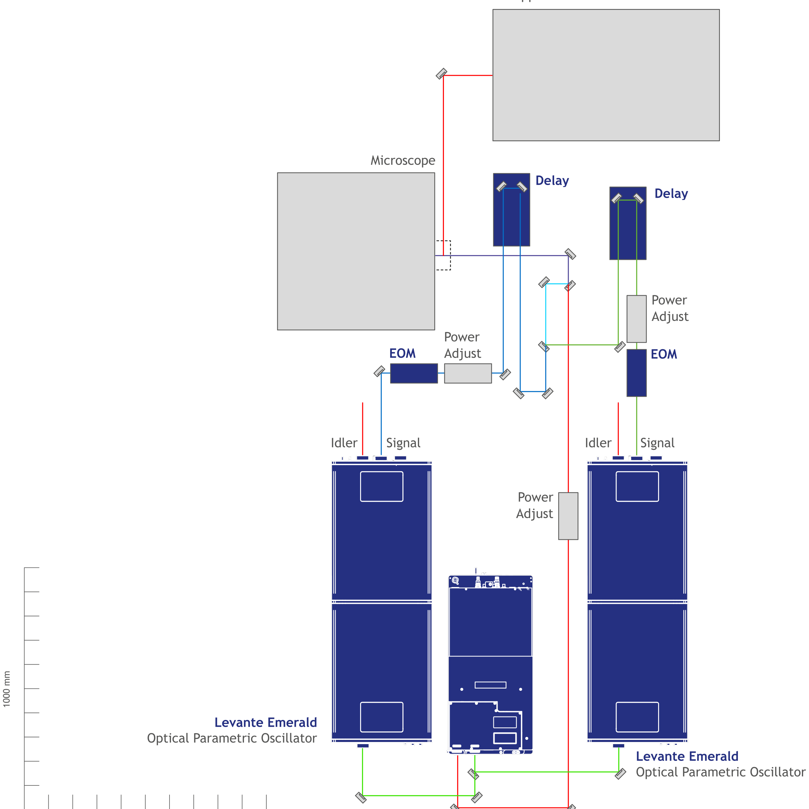 Exampel Layout